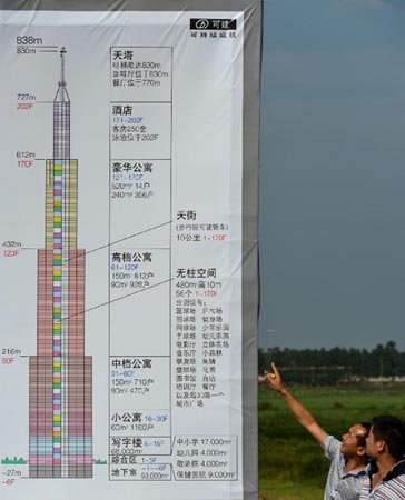 長沙最高建筑是否能建成并成為世界第一高樓？
