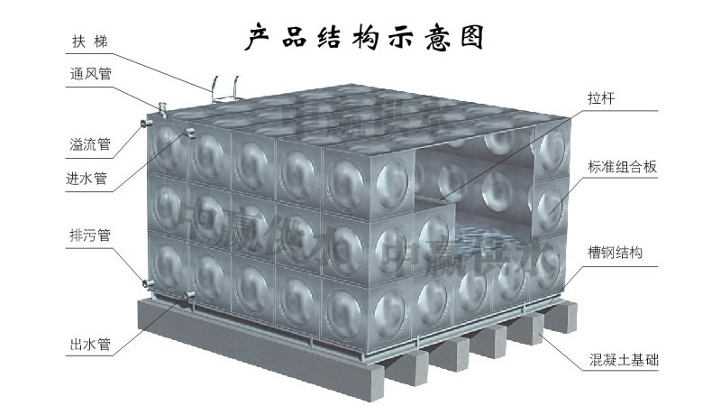 方形不銹鋼水箱，組合式不銹鋼水箱結(jié)構(gòu)圖