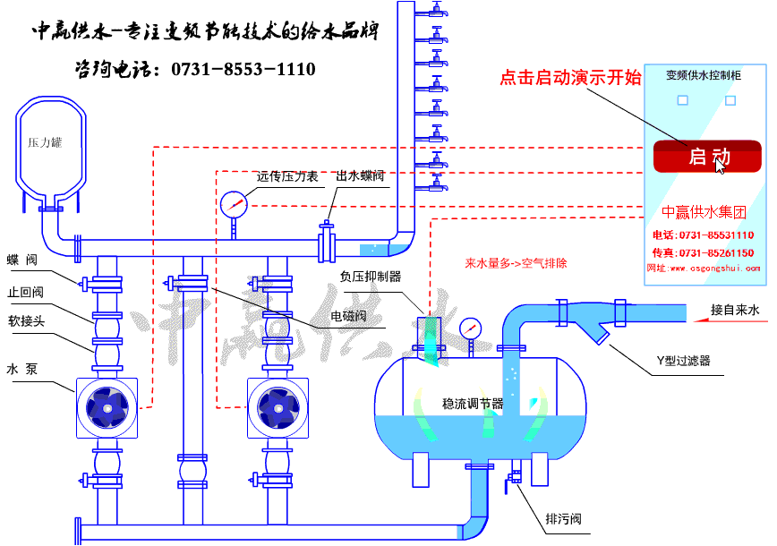 無負(fù)壓給水設(shè)備工作原理圖 無負(fù)壓給水設(shè)備工作原理圖
